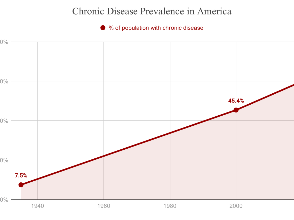 More Money on Healthy Food, Less Money on&nbsp;Pharmaceuticals