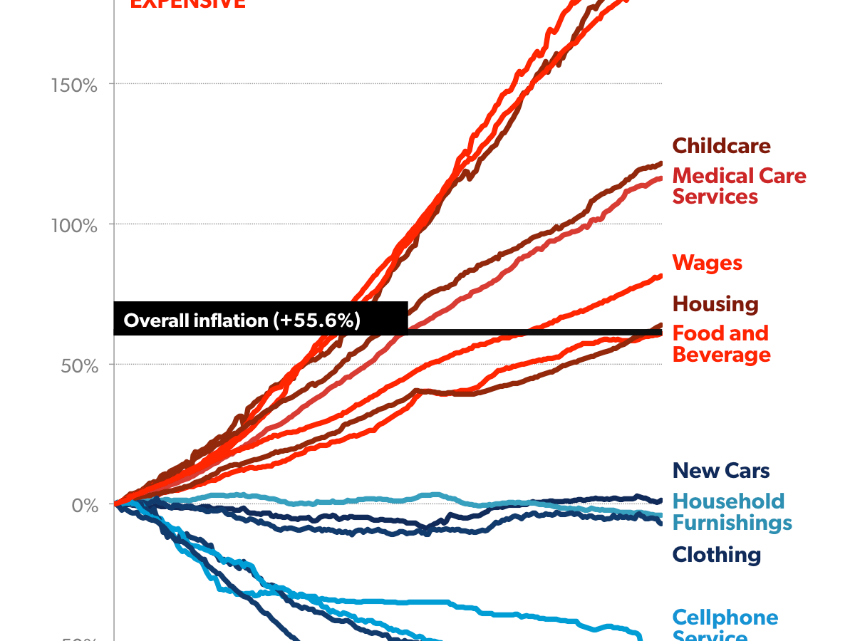 Don’t Consult Your&nbsp;Doctor.