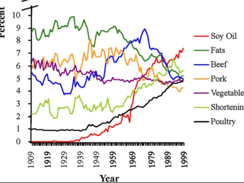 Scan the Label for Seed&nbsp;Oils